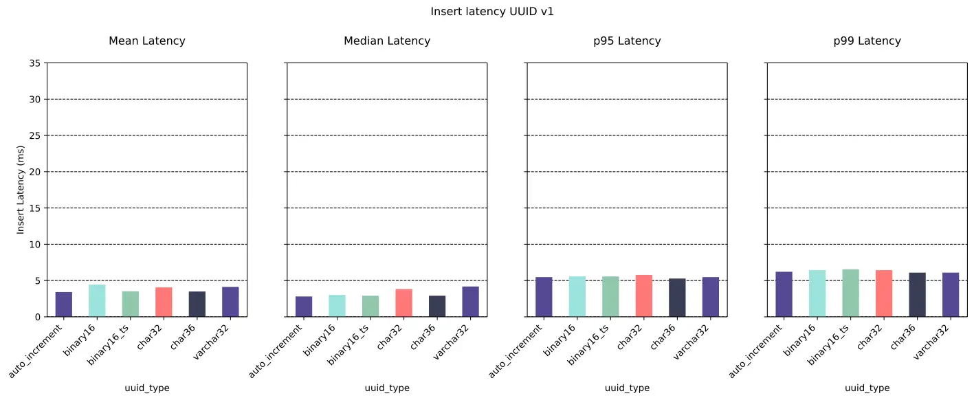 UUIDv4 Statistics