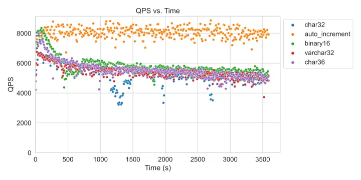 UUIDv4 Scatter Plot