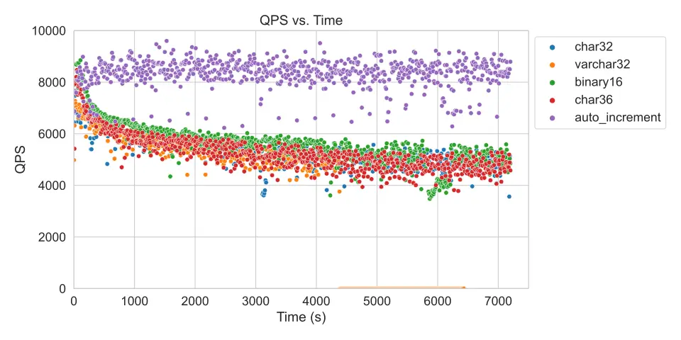 UUIDv4 Scatter Plot (x2)